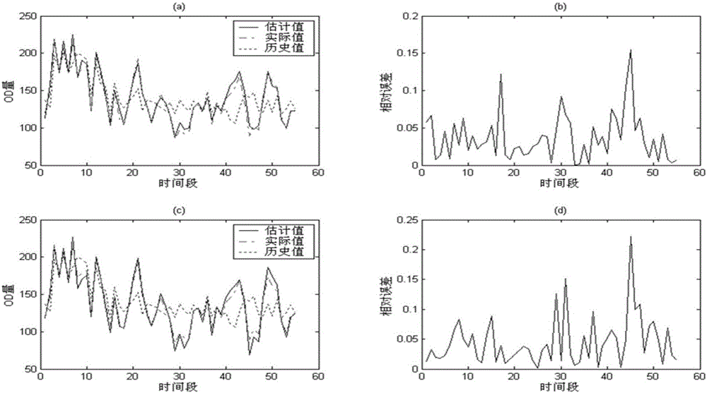 Polynomial-trend-filtering-based OD matrix estimation method
