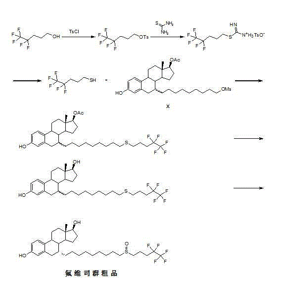 New fulvestrant synthesis method