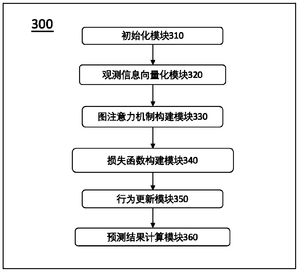 Traffic signal control method and system based on reinforcement learning and graph attention network