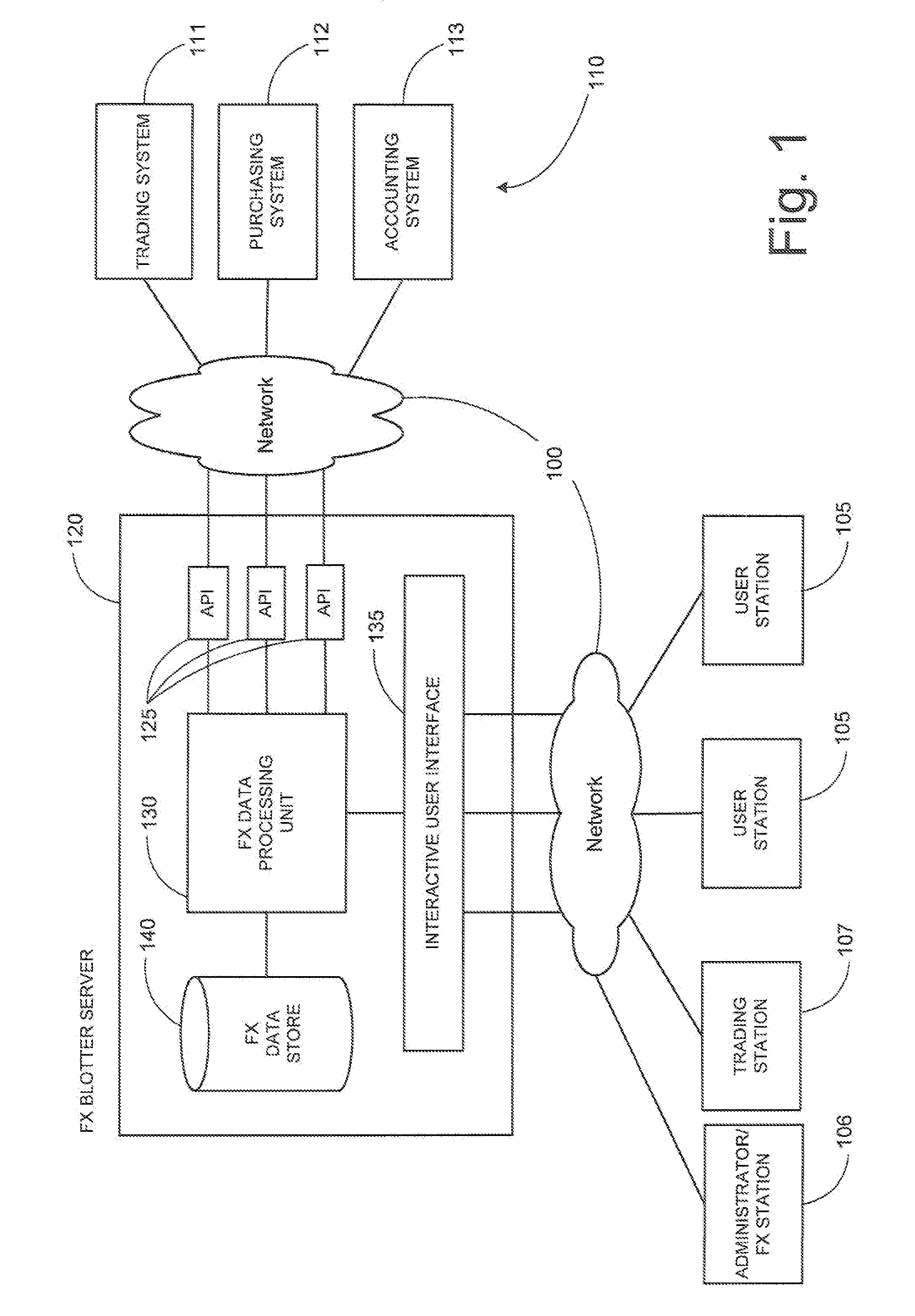 System and method for facilitating foreign currency management