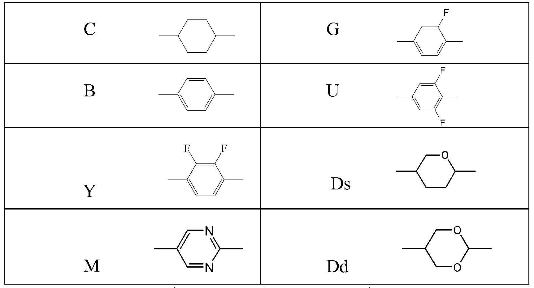 Liquid crystal display composition