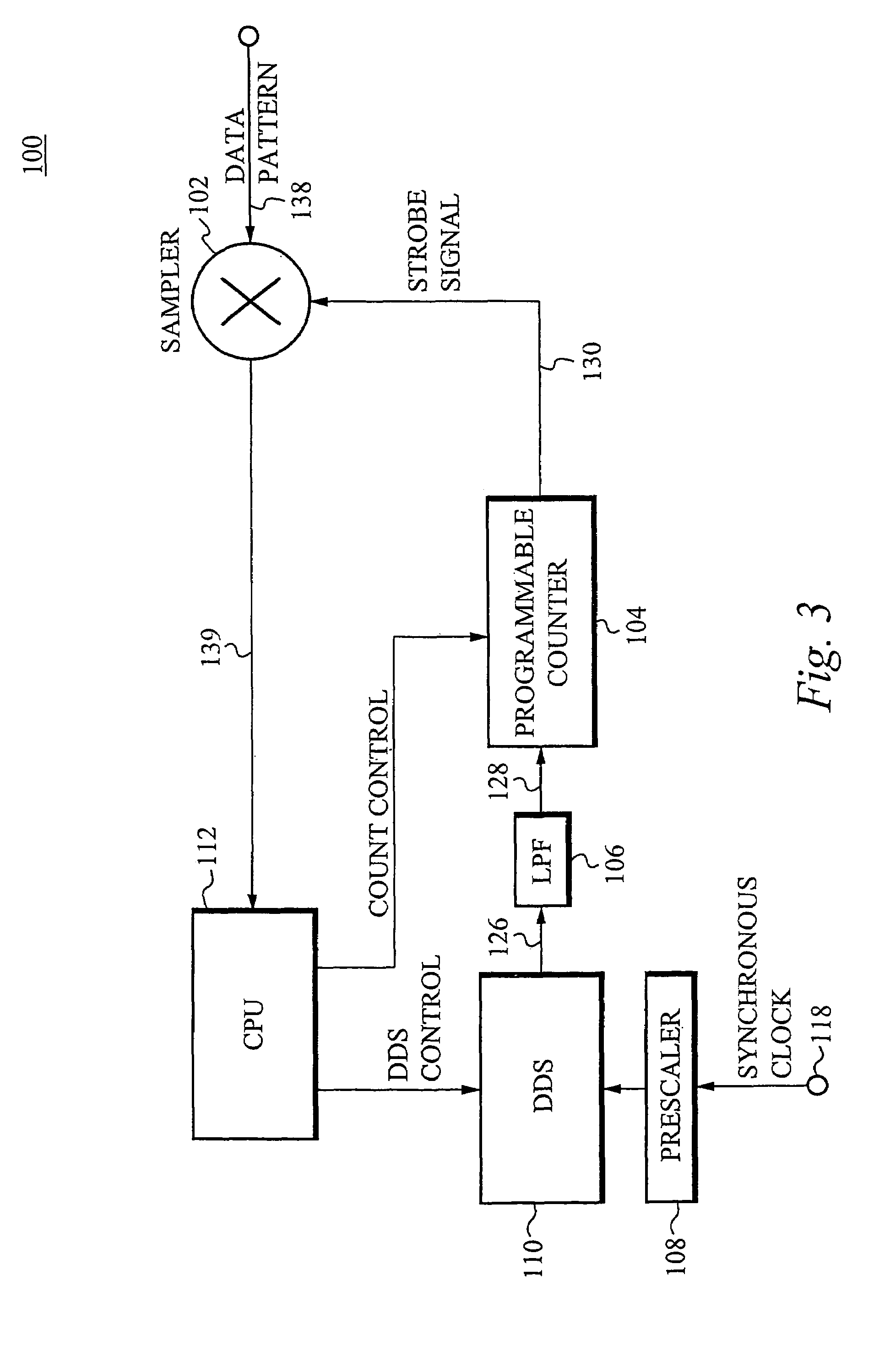 Method of and apparatus for measuring jitter and generating an eye diagram of a high speed data signal
