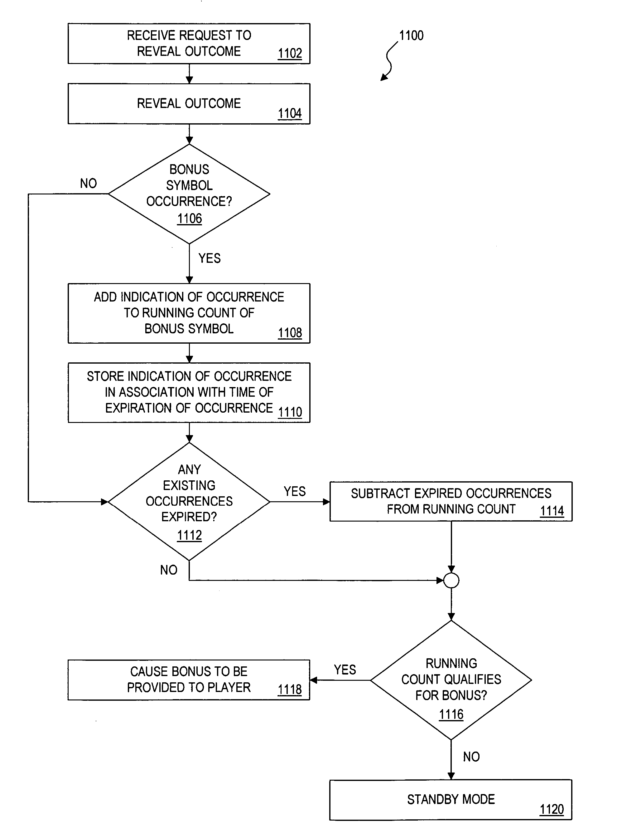 Methods and apparatus for lottery game play aggregation