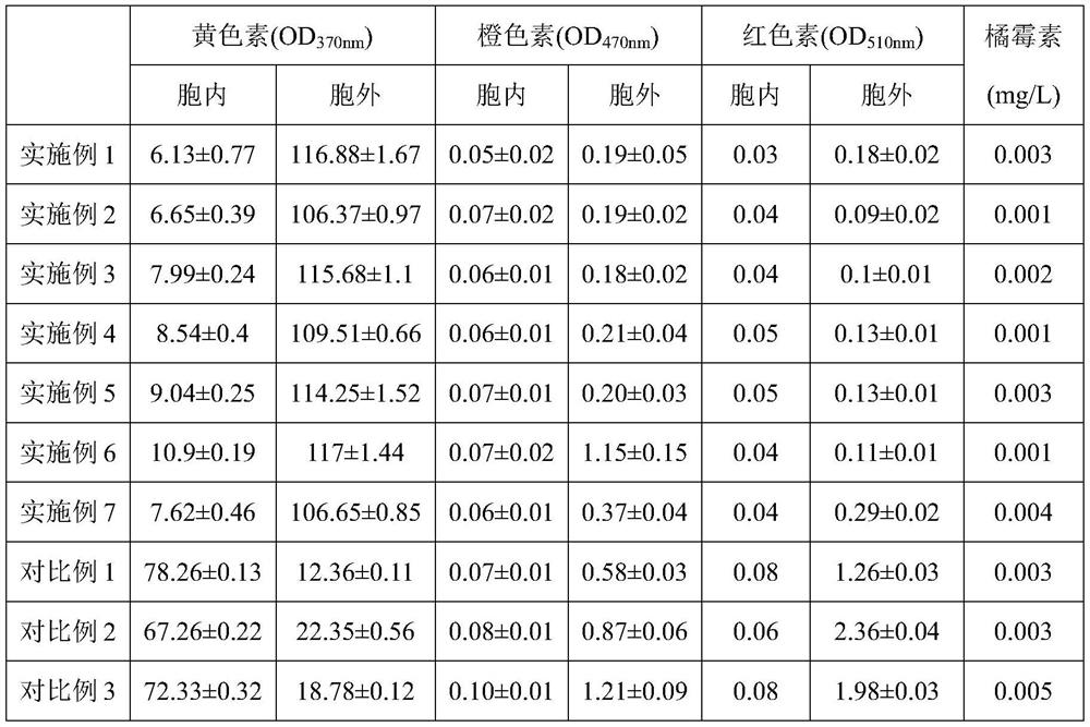 Method for preparing extracellular water-soluble yellow pigment through fermentation of camellia oleifera meal