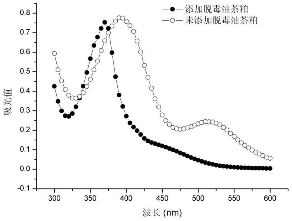 Method for preparing extracellular water-soluble yellow pigment through fermentation of camellia oleifera meal