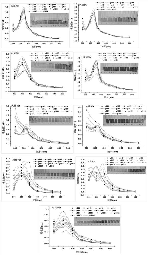 Method for preparing extracellular water-soluble yellow pigment through fermentation of camellia oleifera meal