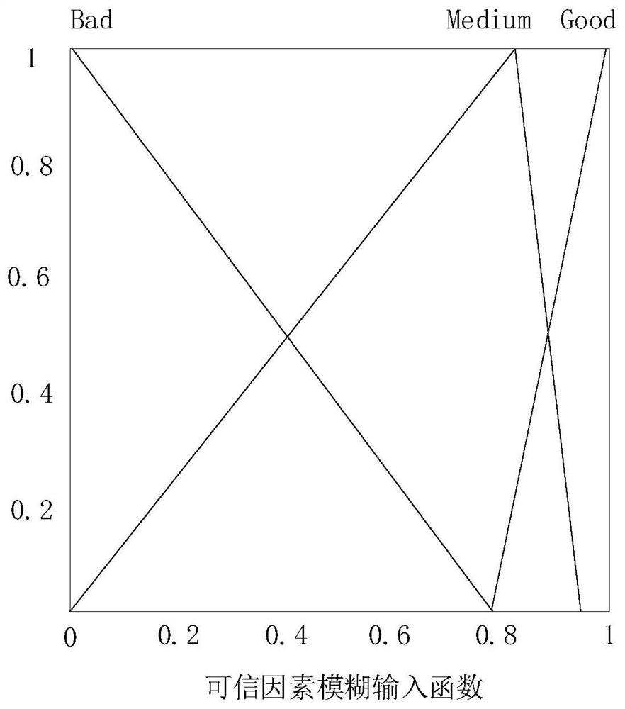 A failed node detection method, device and related equipment