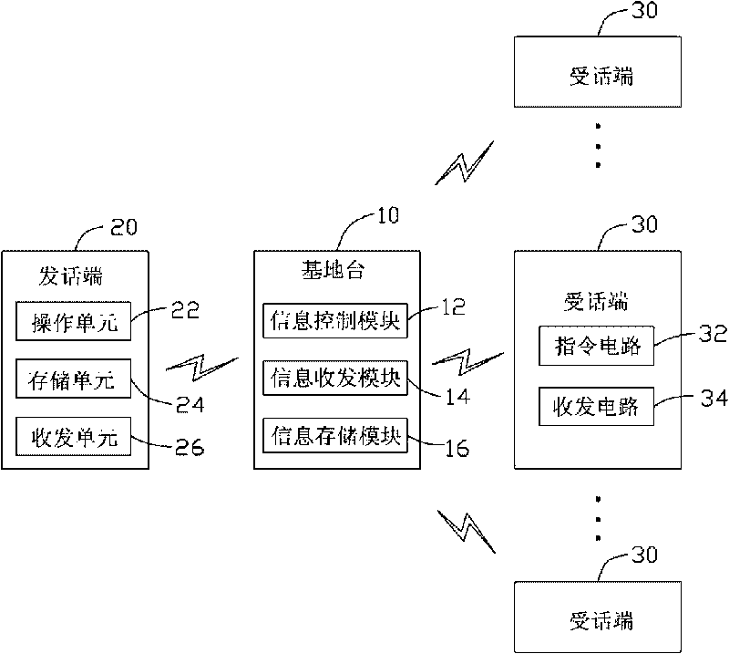 Caller ID display system and caller ID display method