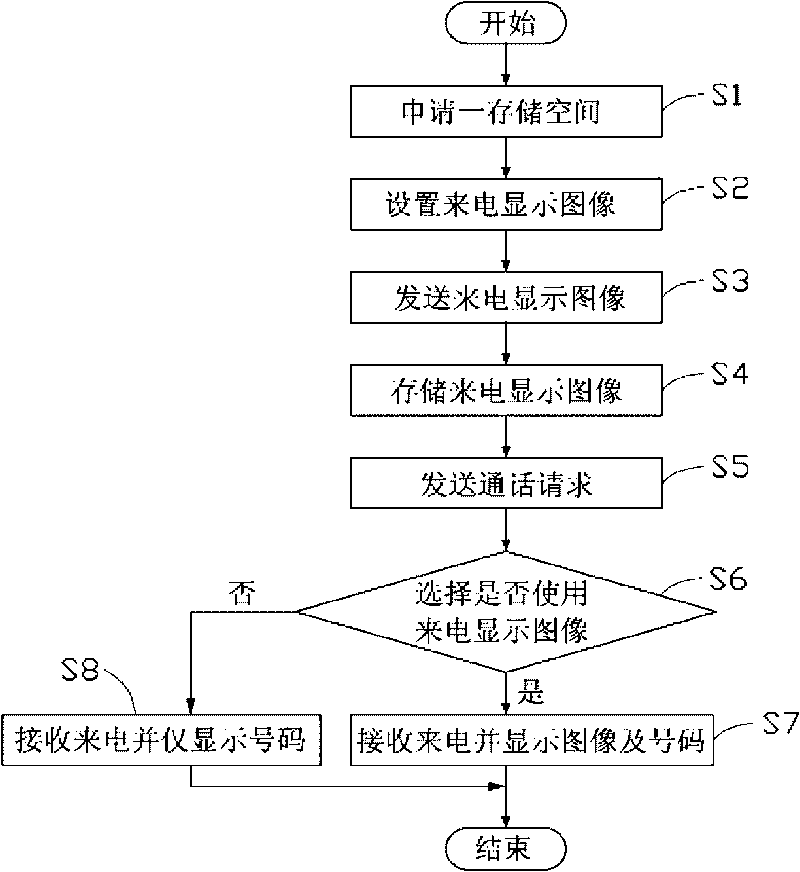 Caller ID display system and caller ID display method