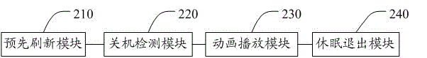 Method and system for realizing shutdown advertisement on the basis of Android system