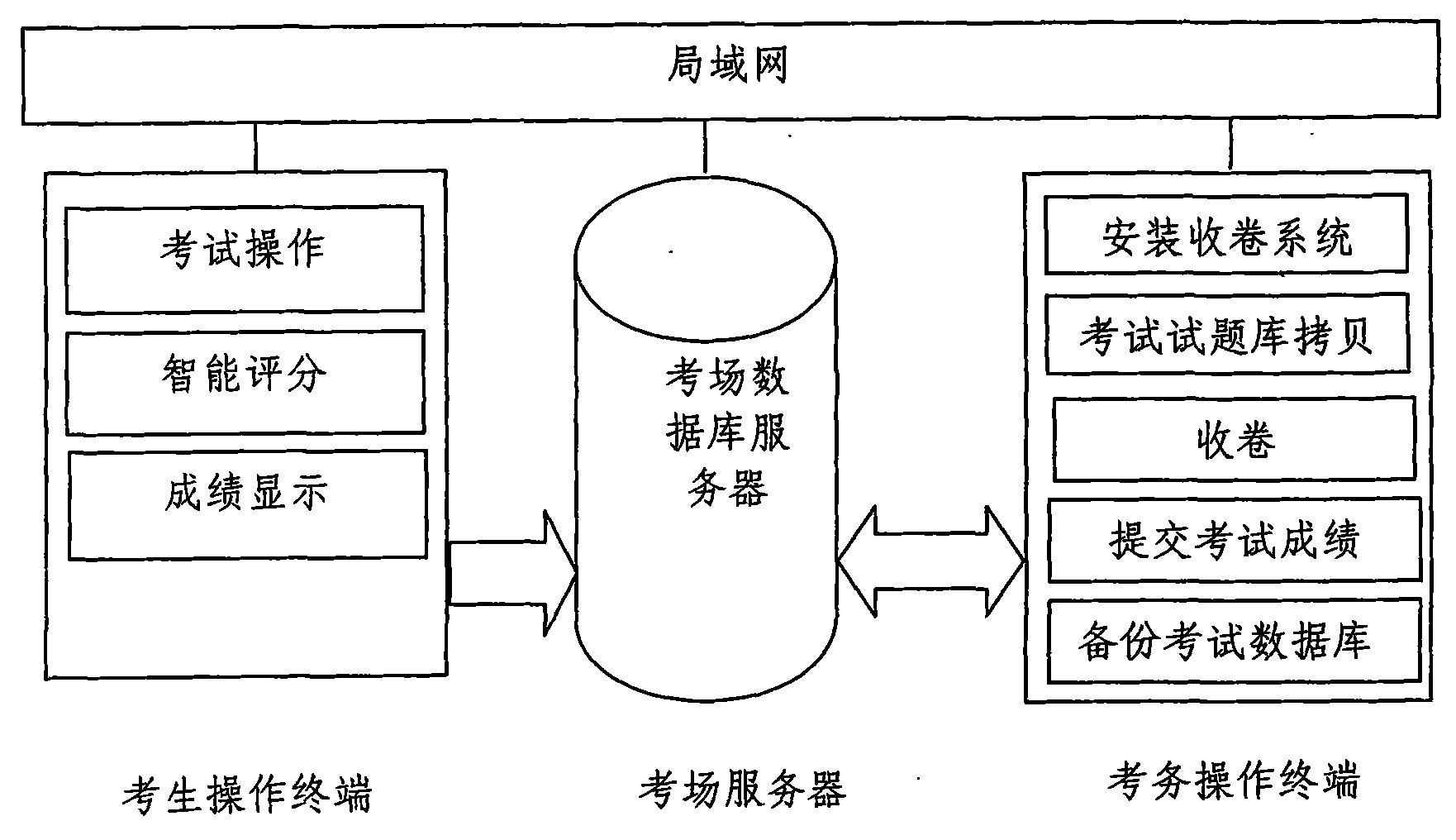 Local area network-based network examination system and implementation method thereof