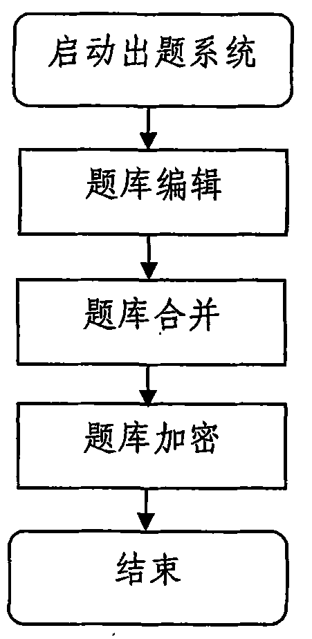 Local area network-based network examination system and implementation method thereof