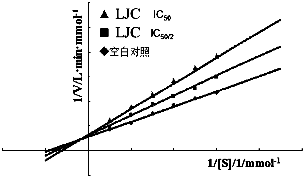 Application of complex sequence Lignus in the preparation of xanthine oxidase inhibitors