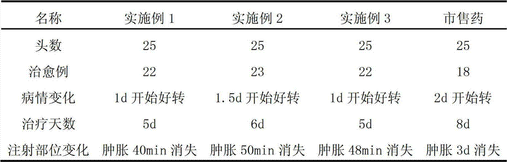 Florfenicol compound composition and preparation method thereof