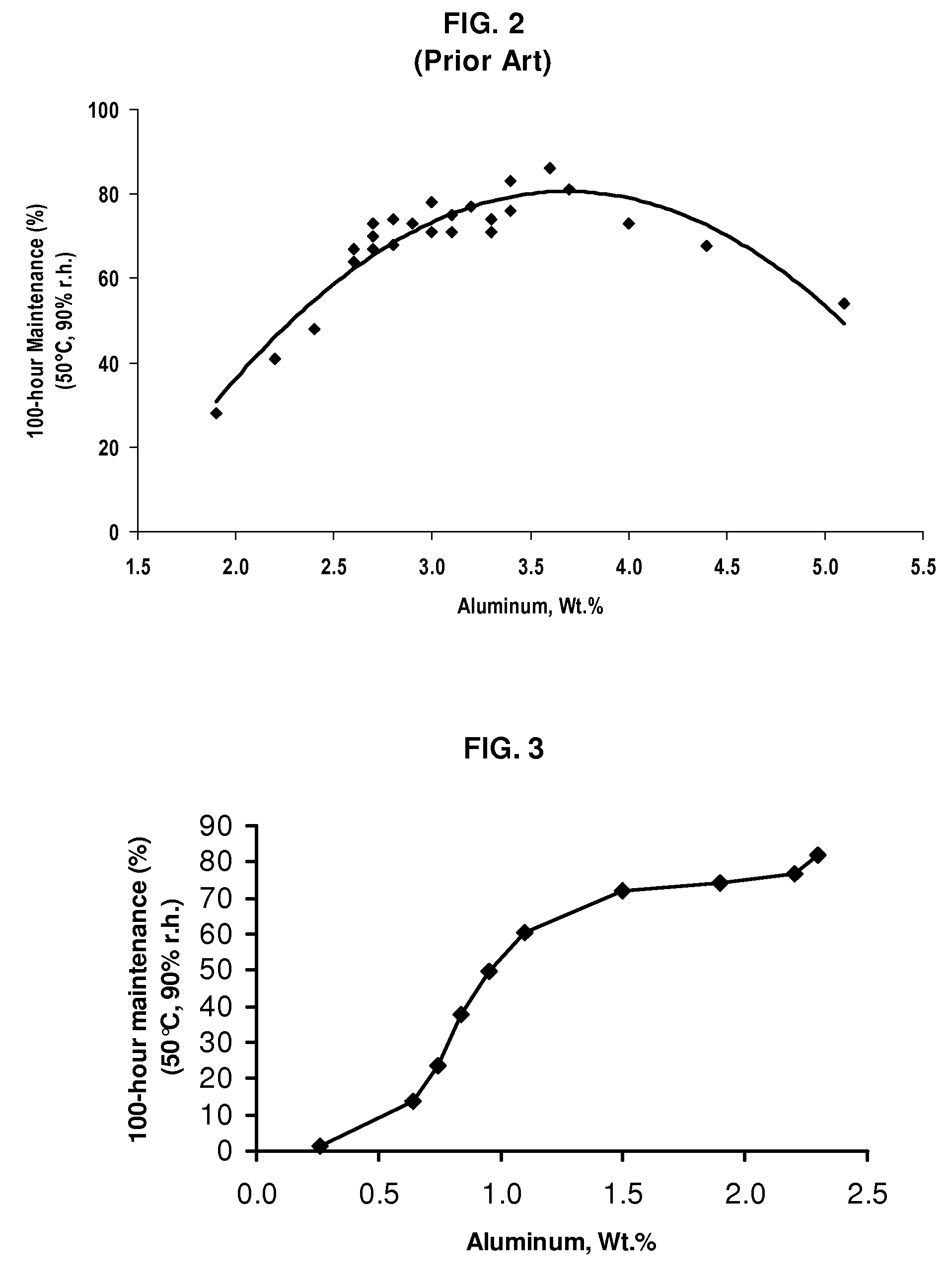 Moisture-resistant Electroluminescent Phosphor with High Initial Brightness and Method of Making