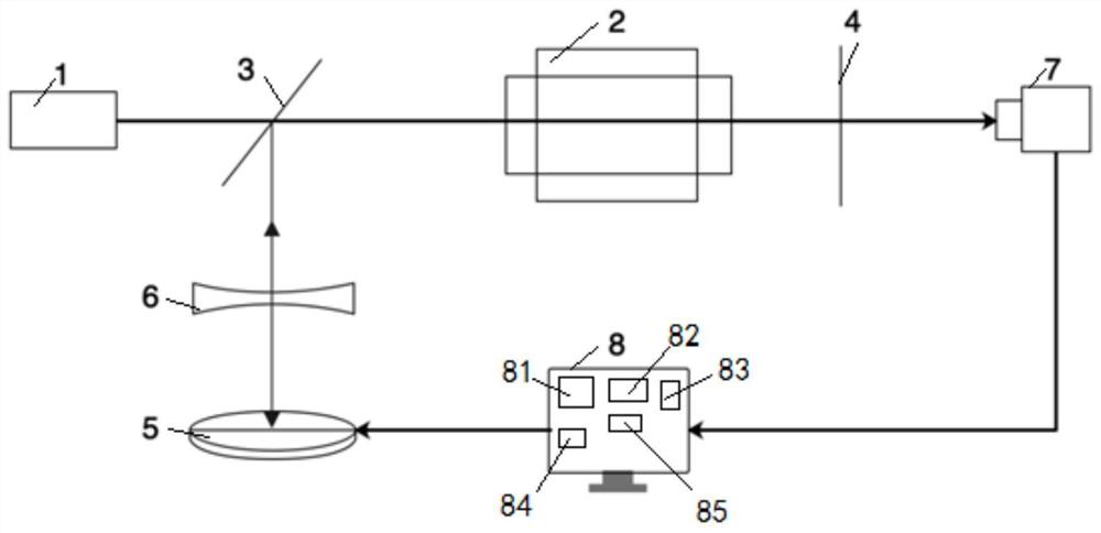 Device and method for compensating thermal distortion of DPL laser by using hologram generated by SLM