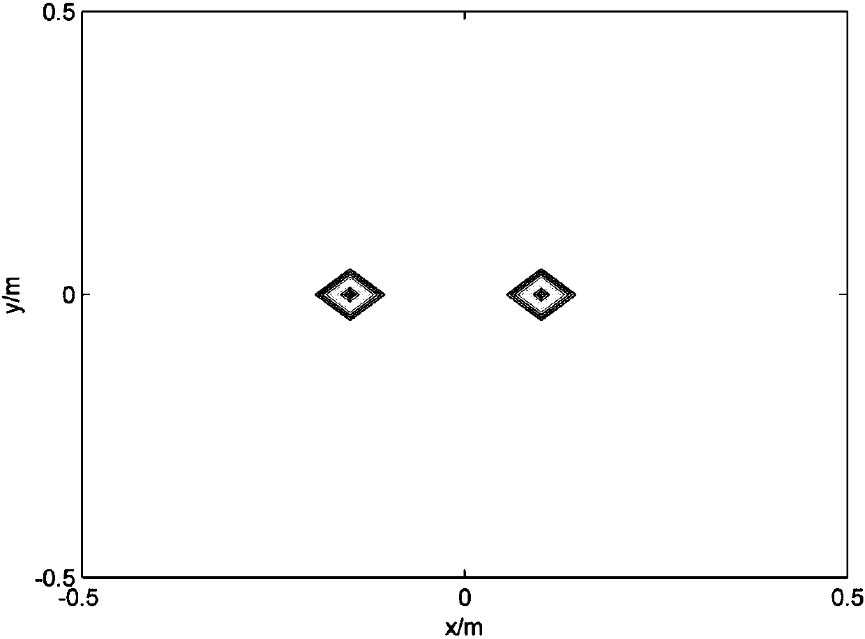 Deconvolution sound source imaging algorithm suitable for coherent and incoherent sound sources