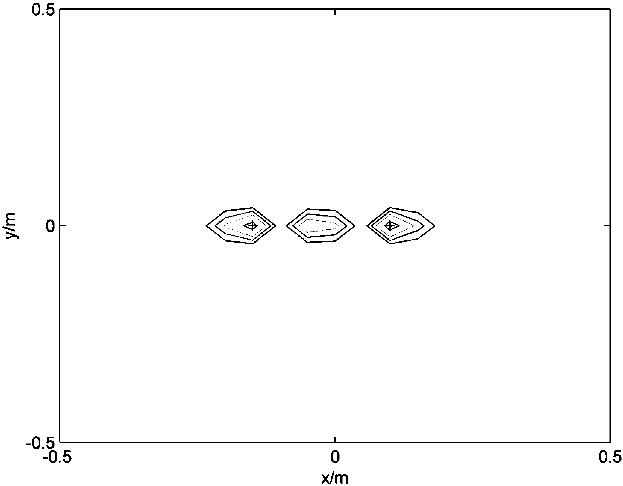 Deconvolution sound source imaging algorithm suitable for coherent and incoherent sound sources