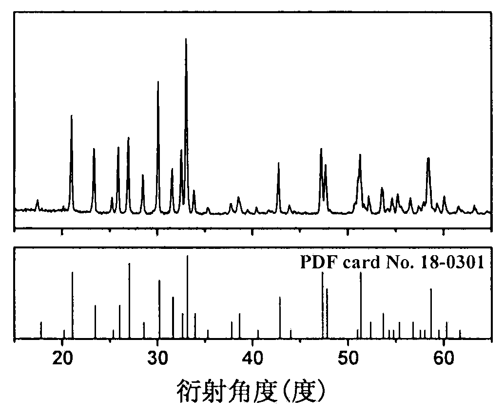 Red phosphor for LED, and preparation method thereof