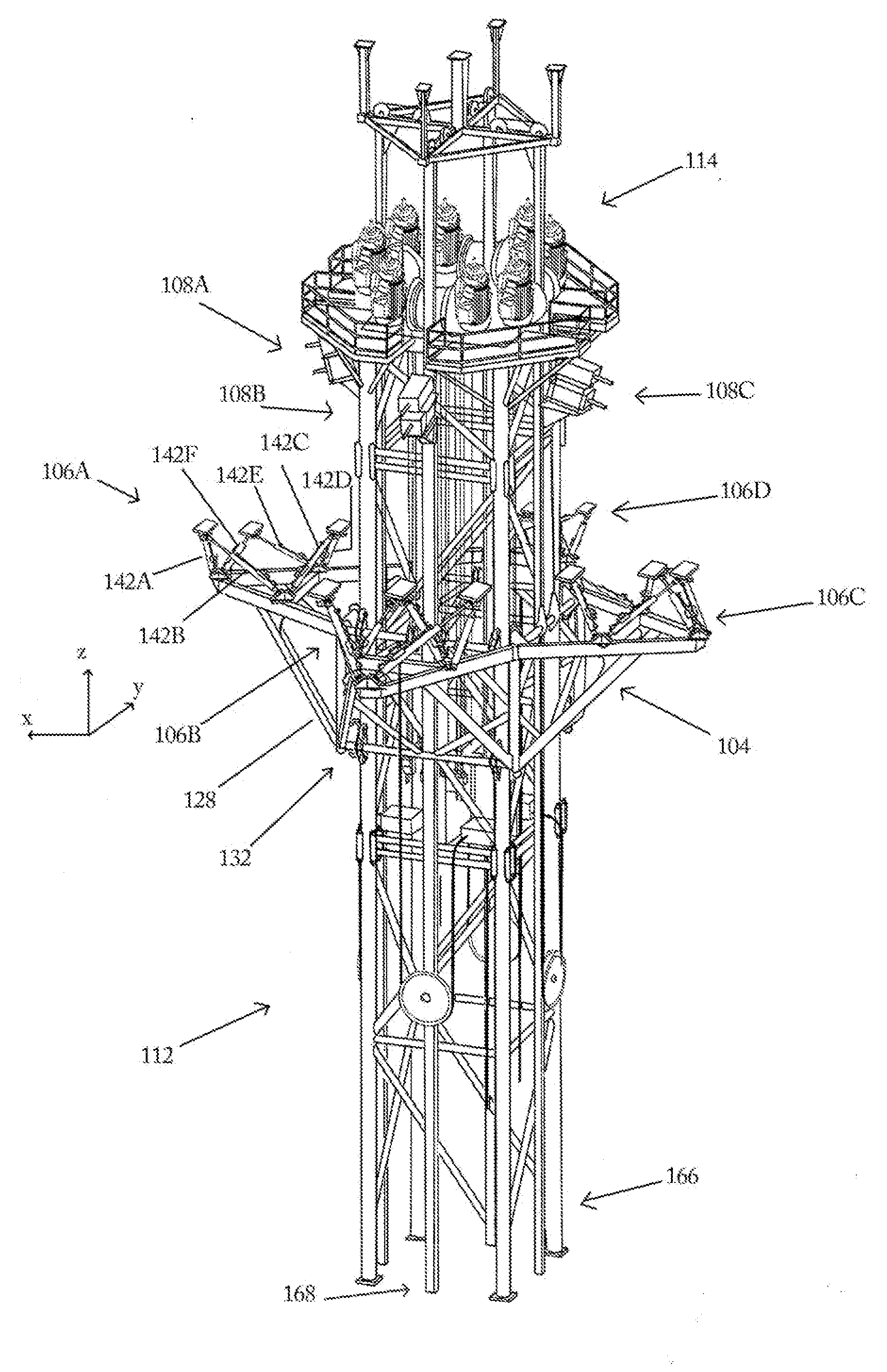 Tower Ride