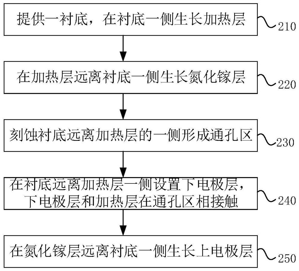 Radio frequency filter and manufacturing method thereof