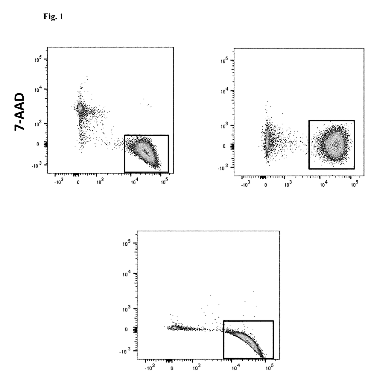 Methods and compositions for identifying leukemic stem cells