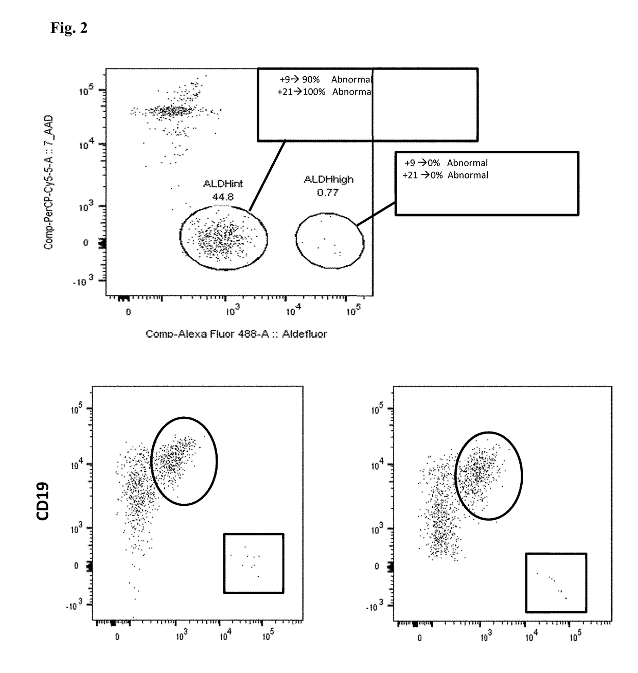 Methods and compositions for identifying leukemic stem cells