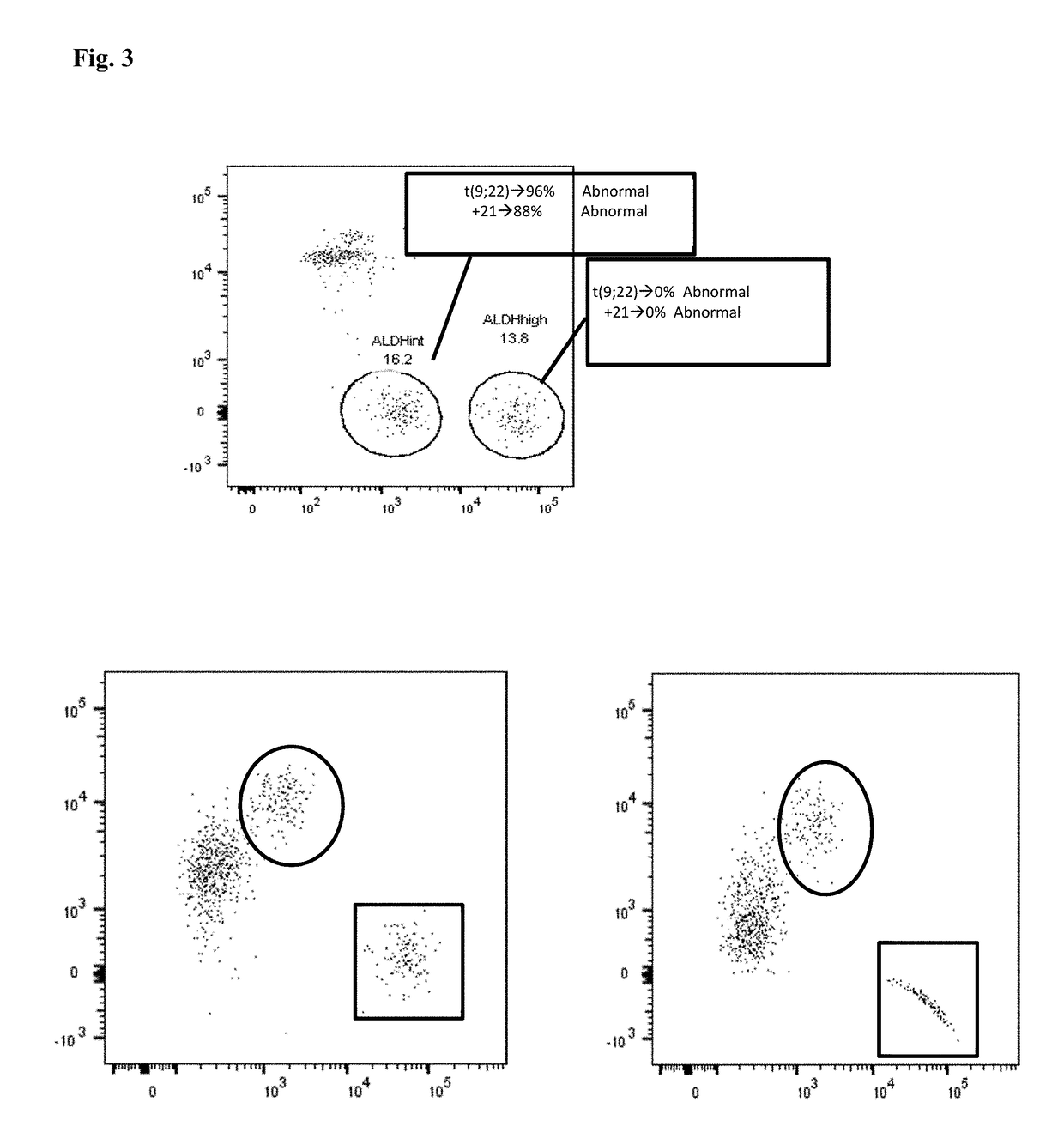 Methods and compositions for identifying leukemic stem cells