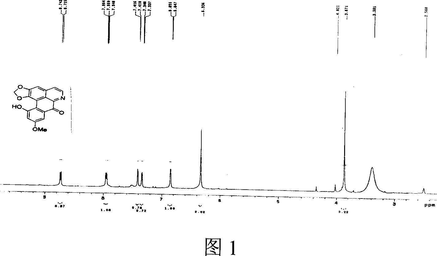 Aporphine and use of oxidized aporphine alkaloid