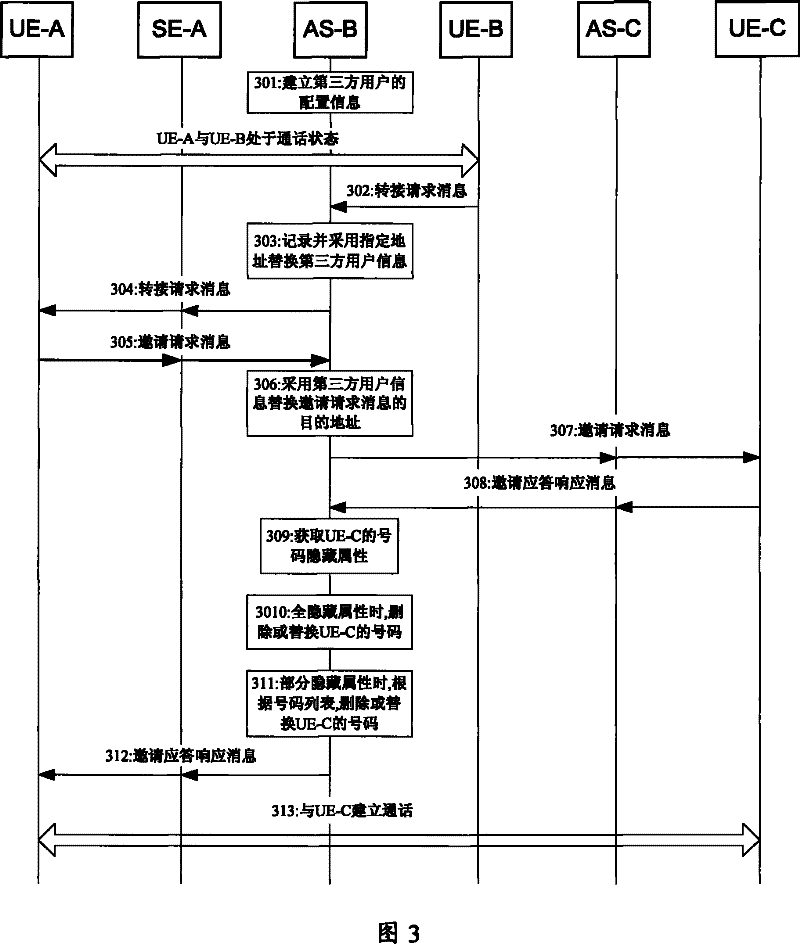 Method for implementing call switching service