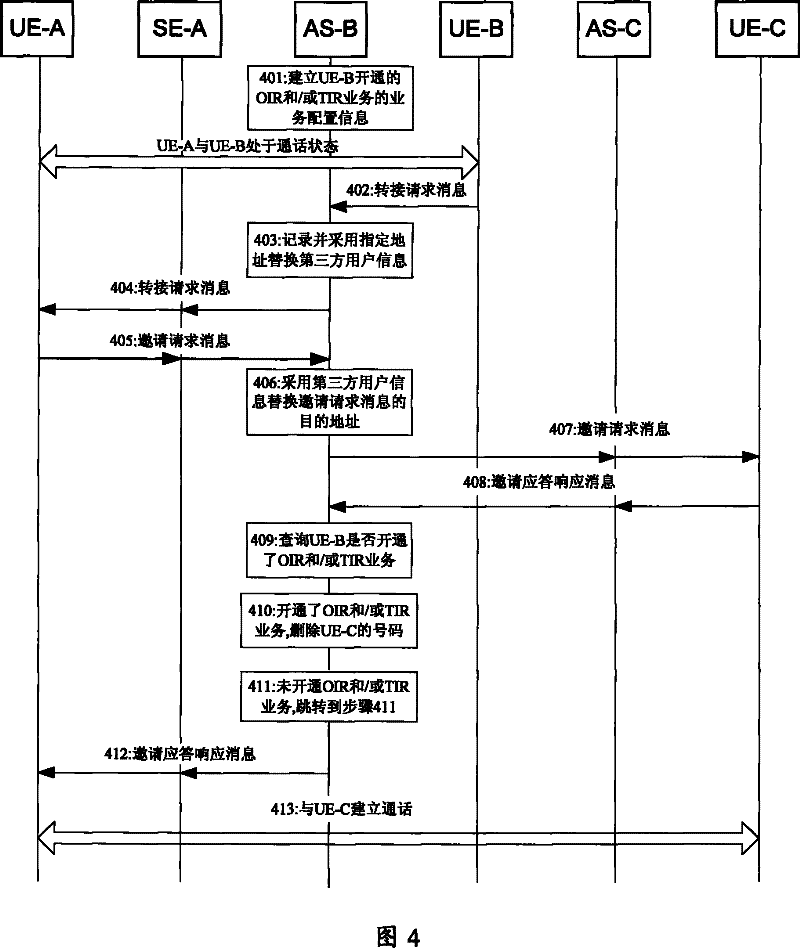 Method for implementing call switching service