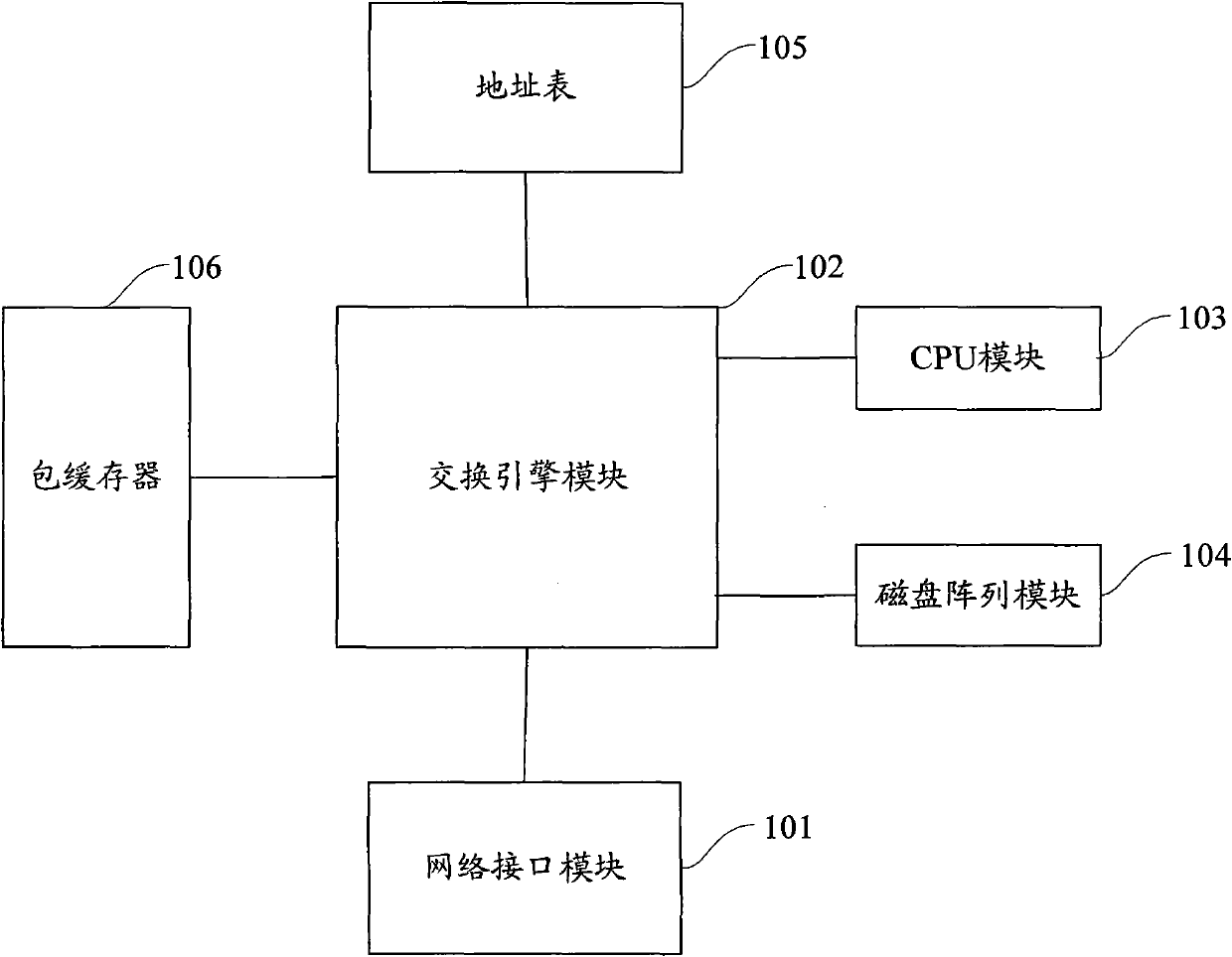 Service communication method of access network device and system thereof