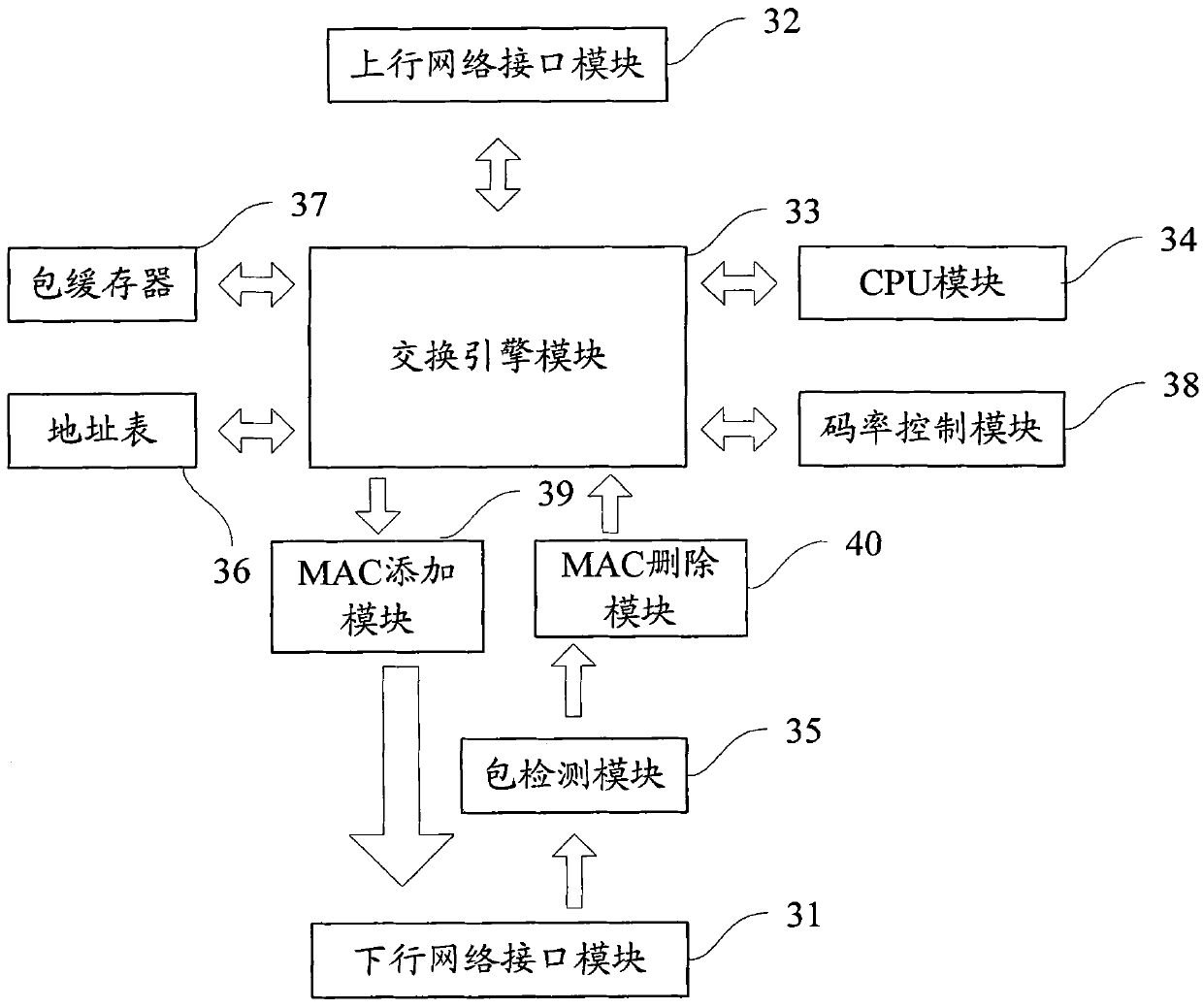 Service communication method of access network device and system thereof