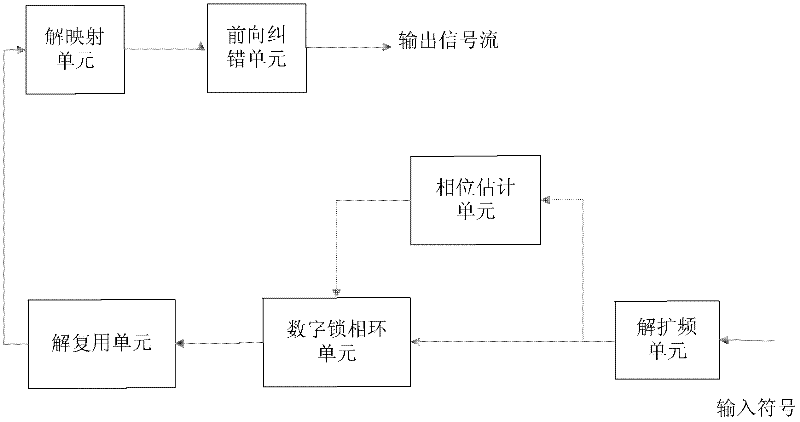 Carrier compensation system and carrier compensation method