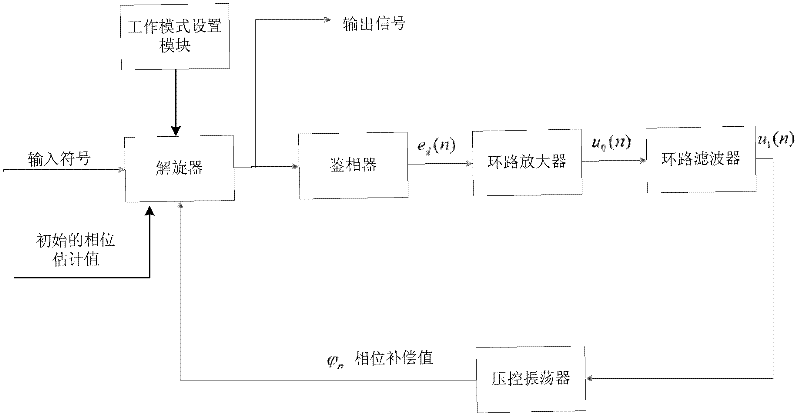 Carrier compensation system and carrier compensation method