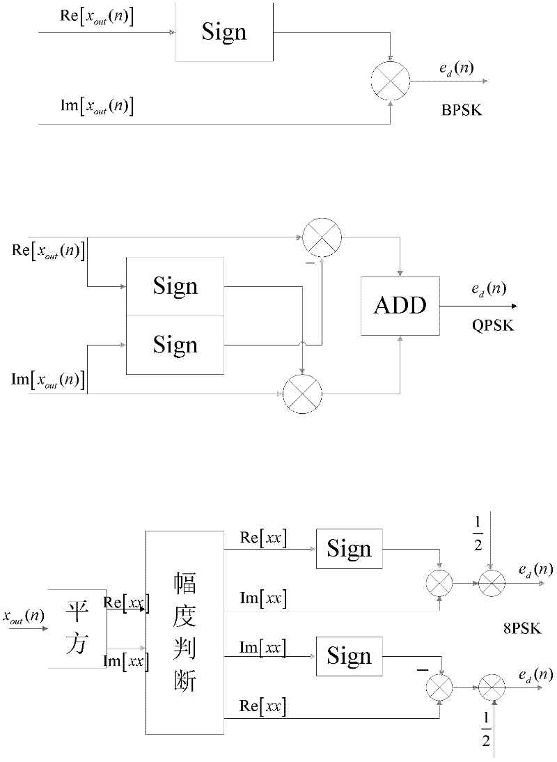 Carrier compensation system and carrier compensation method