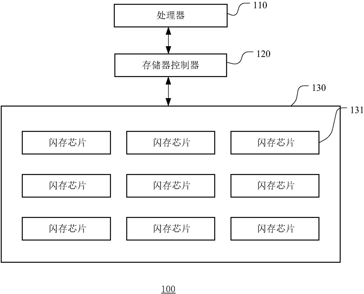 High-reliability error detection method for storage, reading control method and device