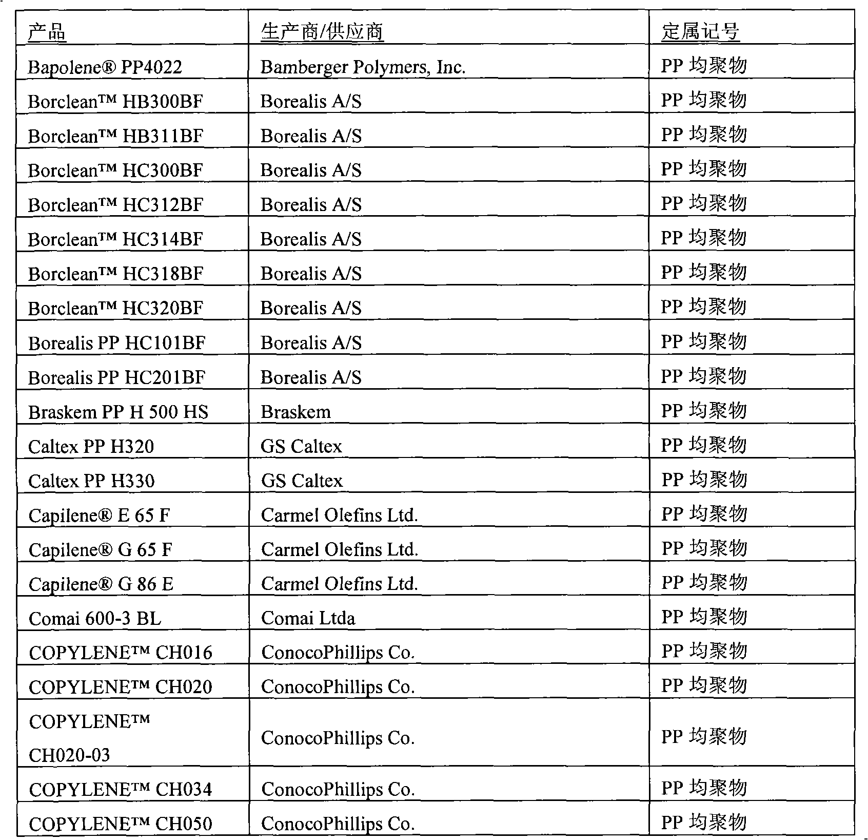 Two-way stretch polypropylene film with functions of antibiosis and mildew resistance and preparation method thereof