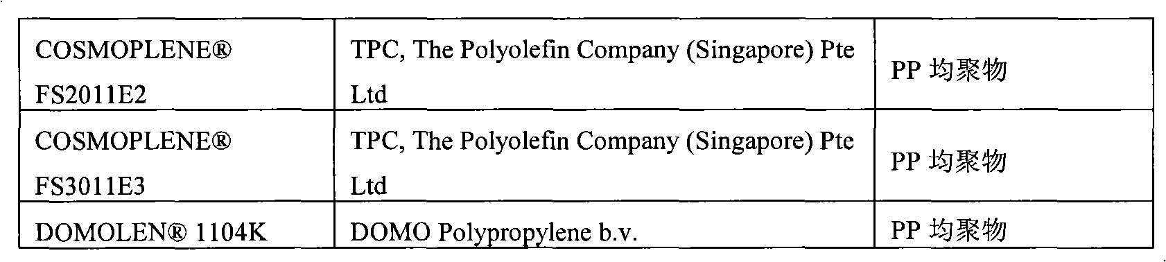 Two-way stretch polypropylene film with functions of antibiosis and mildew resistance and preparation method thereof