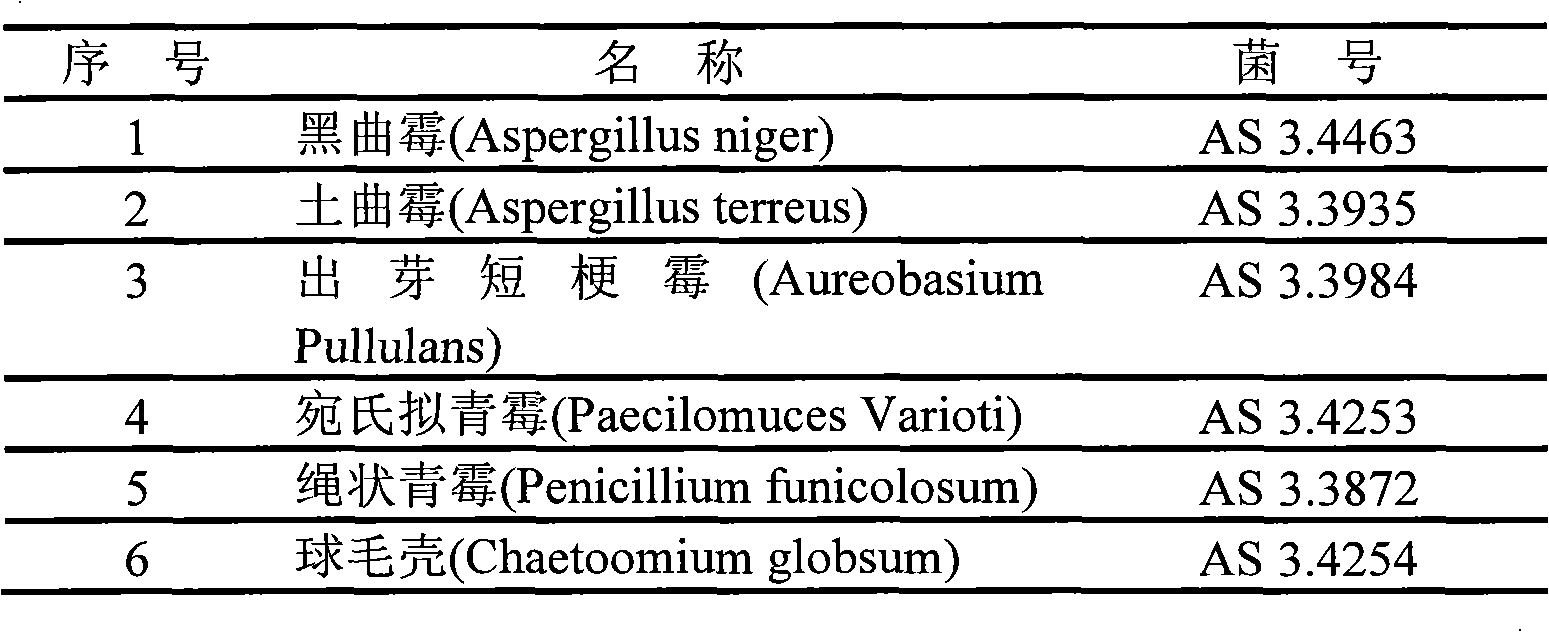 Two-way stretch polypropylene film with functions of antibiosis and mildew resistance and preparation method thereof