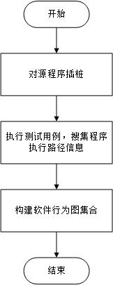 An error localization method based on chemical reaction optimization