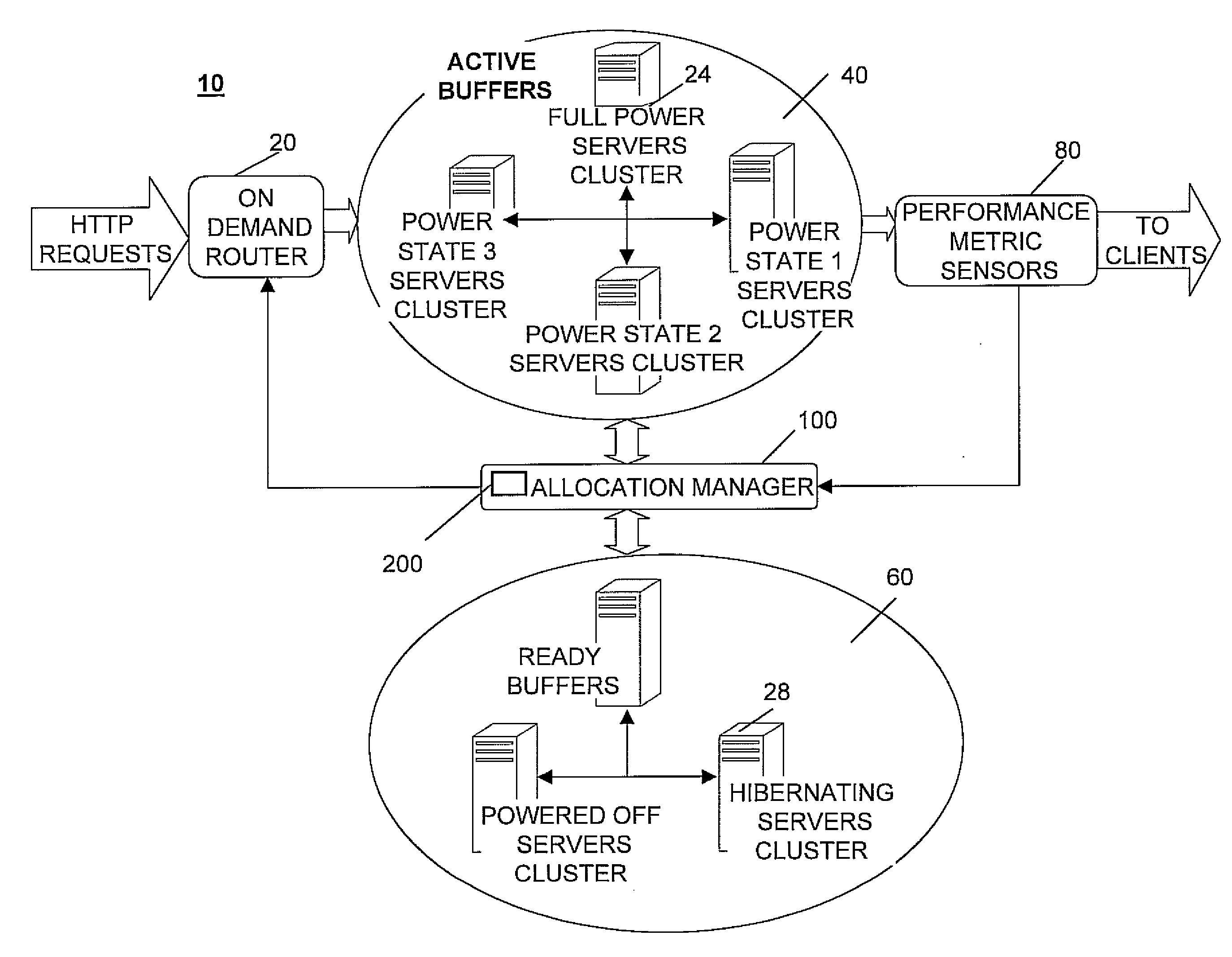 Adaptive dynamic buffering system for power management in server clusters