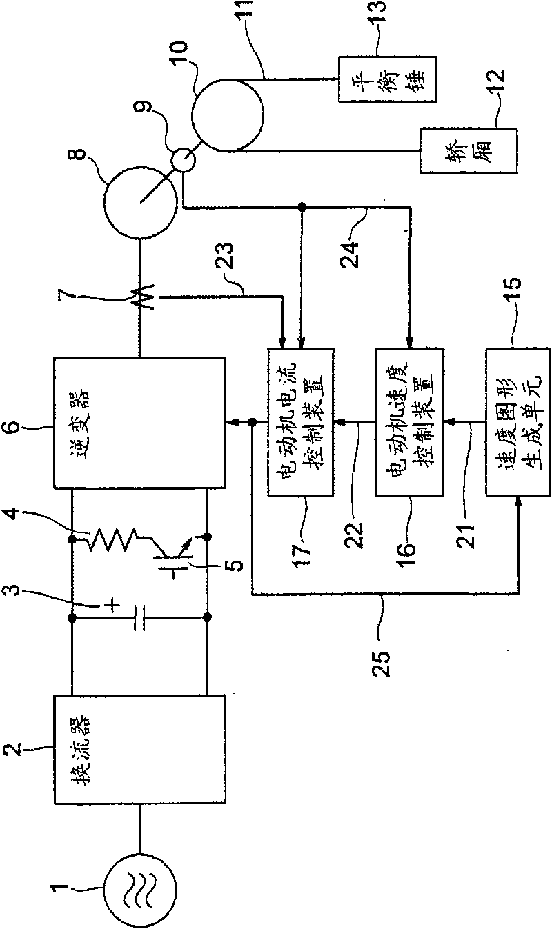 Elevator control device