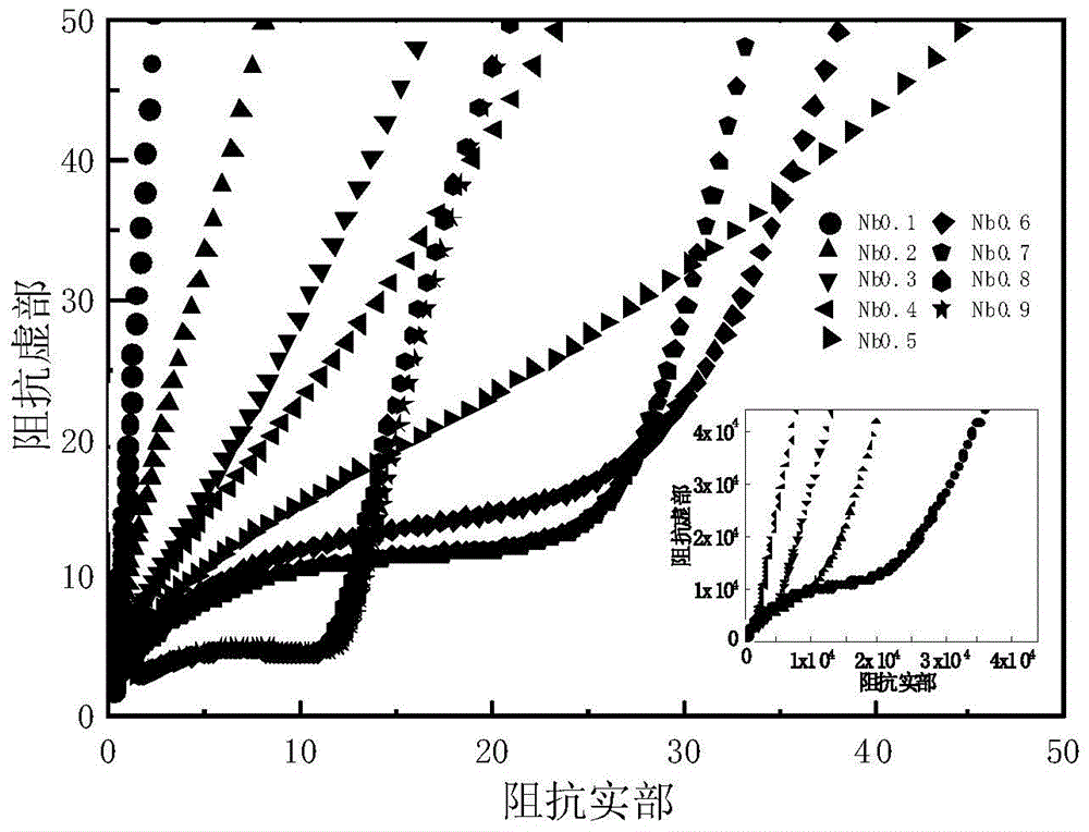 A kind of titanium iron niobate copper bismuth giant dielectric ceramic material and preparation method thereof