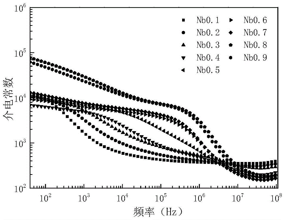 A kind of titanium iron niobate copper bismuth giant dielectric ceramic material and preparation method thereof