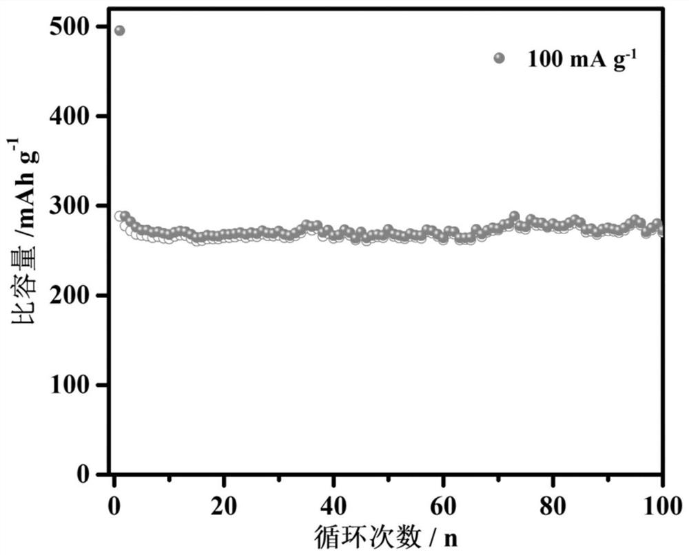 Synthesis and application of a high-capacity and stable few-layer molybdenum selenide-collagen-derived carbon composite potassium-ion battery anode material