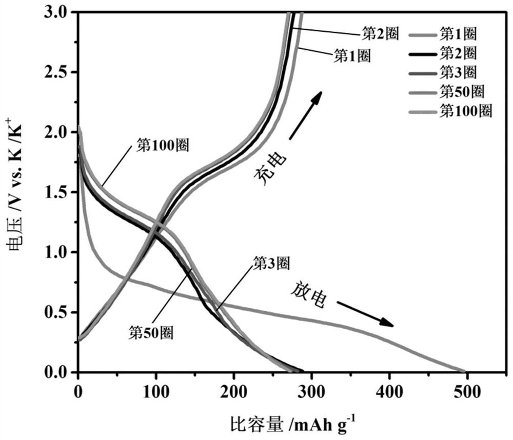 Synthesis and application of a high-capacity and stable few-layer molybdenum selenide-collagen-derived carbon composite potassium-ion battery anode material