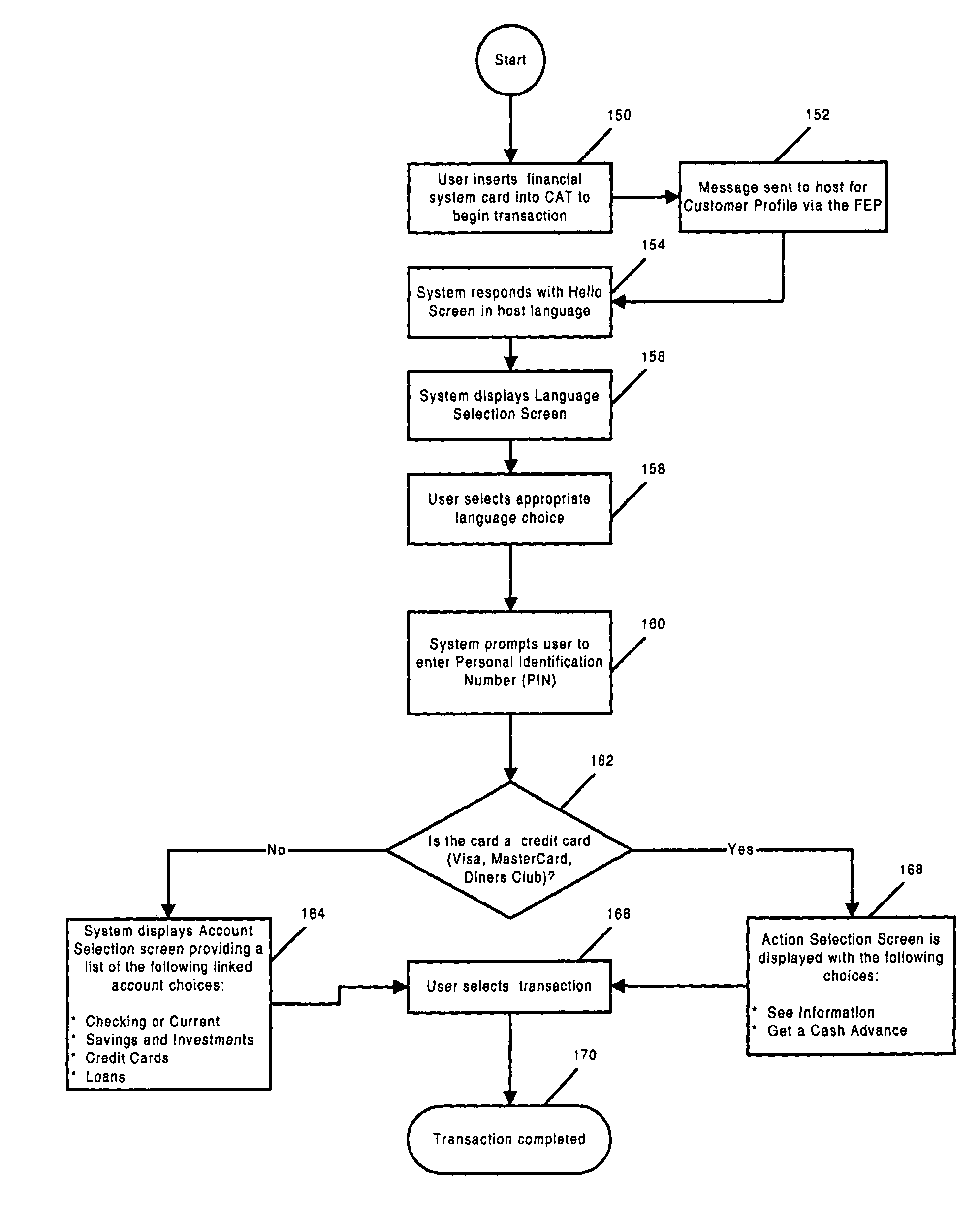 Global method and system for providing enhanced transactional functionality through a customer terminal