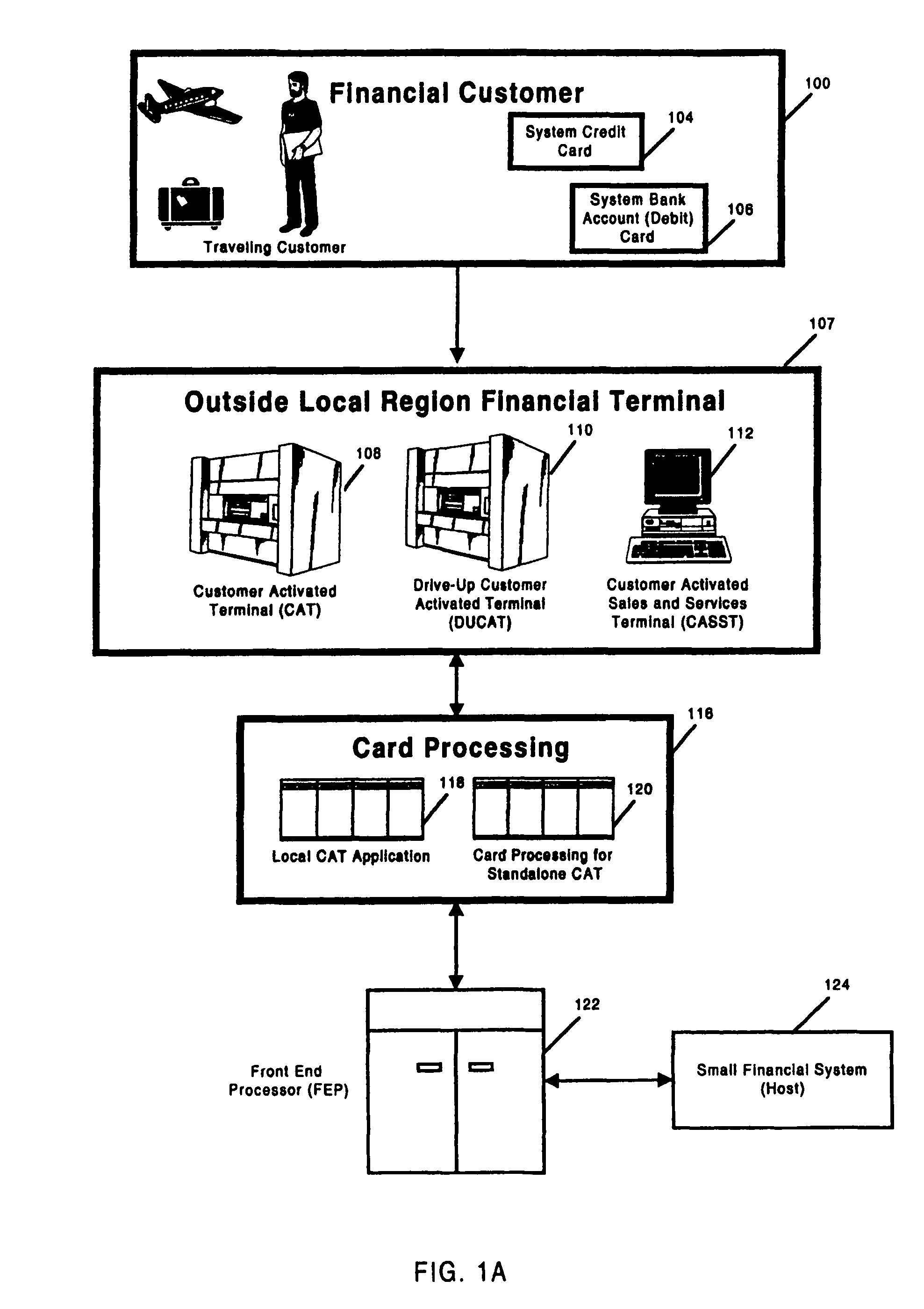 Global method and system for providing enhanced transactional functionality through a customer terminal