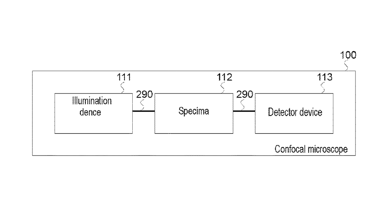 Detector device for detection of a spectral portion for a microscope